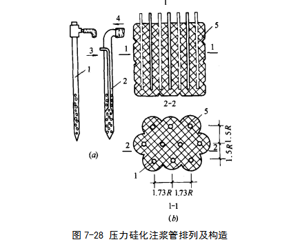 青龙硅化地基注浆加固